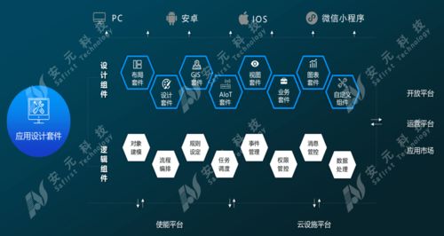 安元工業(yè)互聯(lián)網(wǎng)安全生產(chǎn)產(chǎn)品及案例亮相全國工業(yè)互聯(lián)網(wǎng)產(chǎn)業(yè)聯(lián)盟大會，引領(lǐng)工業(yè)互聯(lián)網(wǎng)數(shù)據(jù)服務(wù)新趨勢