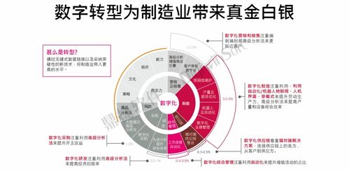 再獲殊榮！鼎捷軟件榮登“中國數字化轉型服務商百強”榜單，工業互聯網數據服務實力獲認可