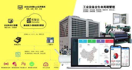 機智云攜手航天云網貴州公司，共筑工業互聯網數據服務新生態