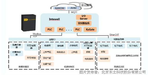 獲獎案例 | i東土5G+工業互聯網 數據賦能，締造智慧工廠新標桿